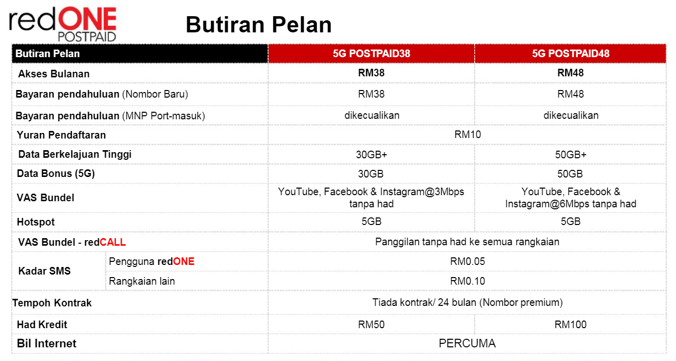 redone 5g postpaid plan